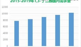 国产无资源,无资源背景下的创新与发展之路