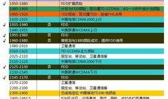 国产无资源,无资源背景下的创新与发展之路